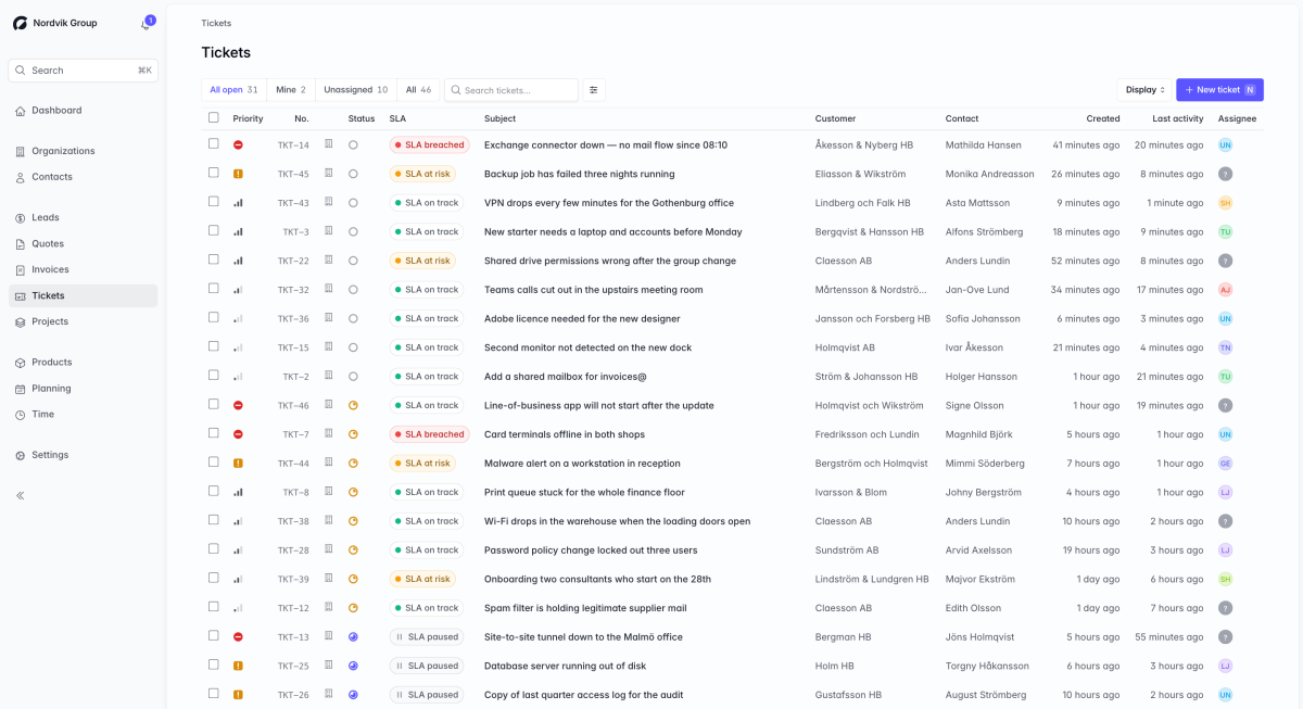 The Corker ticket queue as a list. Each row shows the ticket's priority, number, status, SLA badge, subject, client, contact, age and assignee; two rows read SLA breached, four read SLA at risk, and the rest read SLA on track or SLA paused.