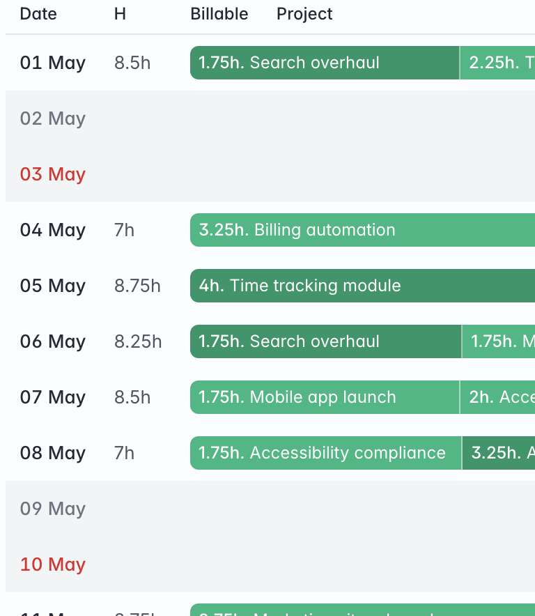 A Corker timesheet for May, with the hours logged each day shown as billable blocks named after the project they belong to.